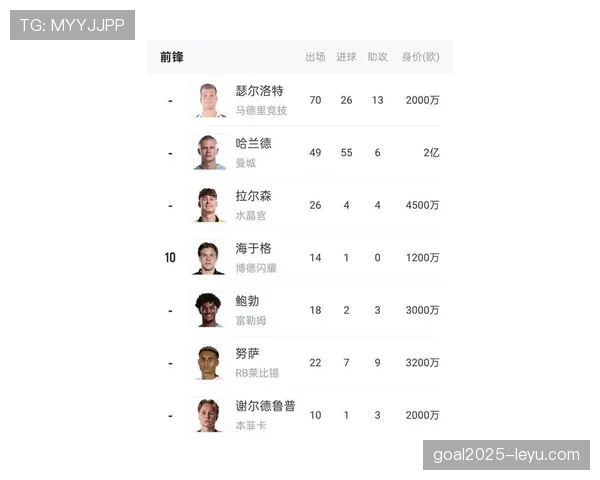 2026世界杯挪威队阵容预测 哈兰德领衔能否创造历史最佳战绩