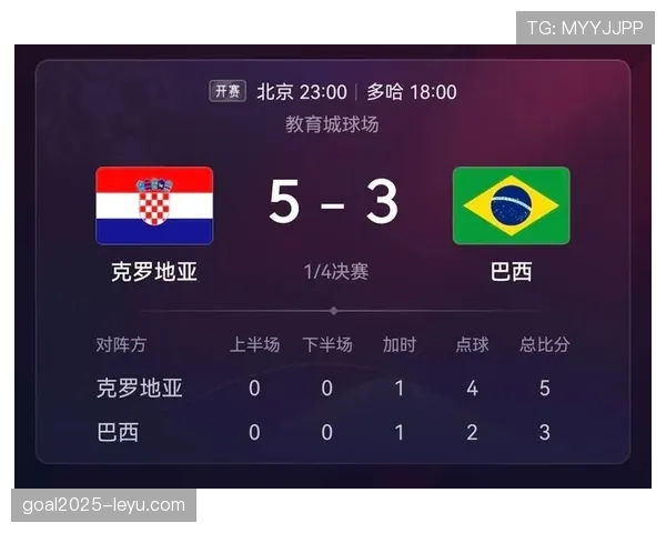 2026世界杯点球大战是否影响下一轮资格